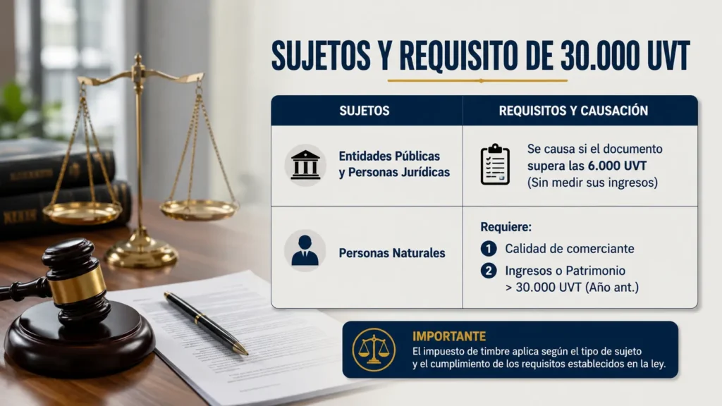 Infografía sobre los sujetos del impuesto de timbre en Colombia que compara los requisitos aplicables a entidades públicas, personas jurídicas y personas naturales, incluyendo los umbrales en UVT y las condiciones de comerciante, ingresos o patrimonio para la causación del tributo.